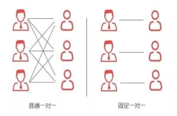 同样是独角兽 为什么有些公司还要隐形？