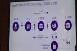 ApplePay支付流程争议不断，Visa台湾老总出面讲清楚