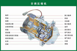又冷又省油汽车空调添加剂