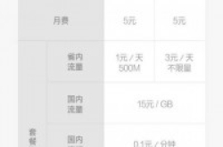 刷爆手机圈的米粉卡值得买吗？这篇文章让你不再纠结