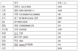 录取后装新机战个痛快 高性能英特尔配置推荐