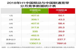 要感谢中国移动 把宽频当拼多多一样经营