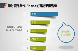 果粉换机犹豫不决为何最后买了Mate10Pro？