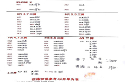 最新苹果华为手机参考价 国行苹果X跌破7000大关