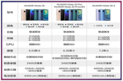 华为Mate20系列稳不稳？