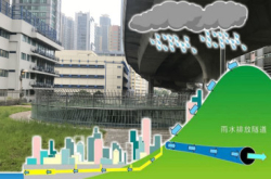 排水隧道STEM工程