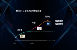 《新一代人工智能发展规划》执笔成员李修全与您探讨人工智能与智能经济