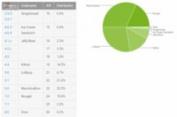 Android8.0Oreo终于出现在九月份Android系统分布图！