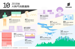 Ericsson2018年度十大热门消费者趋势：身体即UI、全知全能的金鱼脑、飞行车不是梦