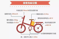 真正的国标车终于要来了 这场发布会 即将震撼行业