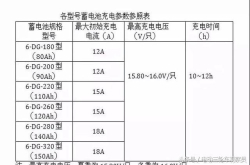 就是因为你这样充电 你的三轮车才跑不远？