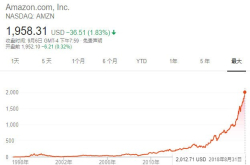 亚马逊万亿市值的将来 跟书没什么关系了