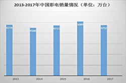 彩电寒冬的突围之路 创维、海信、TCL没有很方
