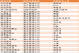 隔膜巨无霸一季度业绩超预期 今年再投46亿扩产能