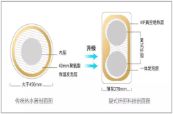 纤薄电热水器哪个牌子好？行业薄款的卡萨帝天沐仅27.8cm