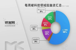 本周云知声创下智能语音领域最大单笔融资记录