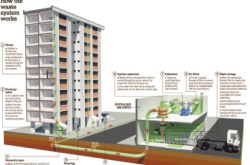【有理直说】香港要建造“智慧城市”还看新加坡（一）
