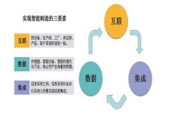 从虚拟设计到生产制造VR定制设计引擎让数据流动起来