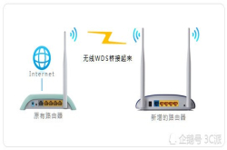 家用多台网络路由器如何实现串联？