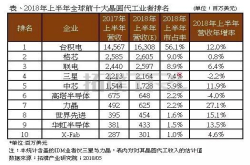 全球第二大晶圆代工厂格芯停产背后：台积电或将面临更大压力