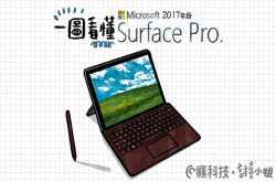 一图看懂2017年版SurfacePro