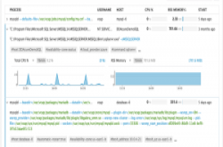 Datadog的程序监控服务开始支援Windows环境