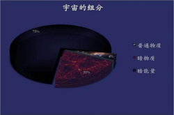 暗物质是什么？维系星系结构的重要组成部分