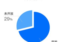 腾讯智慧安全首发《医疗互联网服务敏感数据泄…