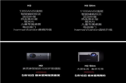 一张图带你看懂极米H2和极米H2Slim有什么区别？