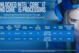 给8代酷睿让路！Intel宣布退役Skylake神U