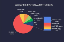 HP反围剿脱颖而出2018Q3激打ZDC报告