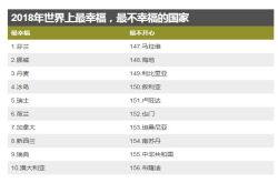 北欧国家经常在世界幸福指数中名列前茅 但北欧人并没有我们想像的那么快乐