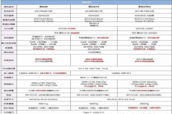 索尼A7MS用户体验：693个相位对焦点 425个反差对焦点 让人感动