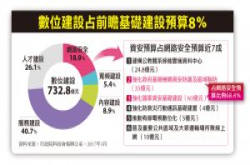 【资安周报第66期】基层上万资安未爆弹终将大换新