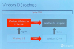 微软将以企业版Windows10S协助大型公司减少布建开销