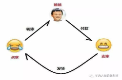 区块链的游戏已经上线 你准备好了么？