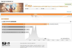 超频大神超频RTX2080Ti显卡