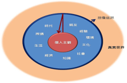 起床的口臭味？
