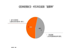 猫眼回应退票：未发现大规模黄牛重大档期退票属常态