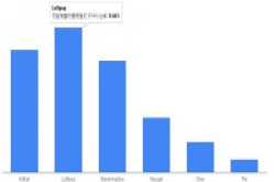 第一份Android生态系安全性报告出炉，Google未来还要每季都公布高风险App趋势