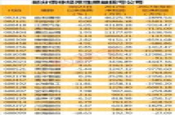 非经常性损益助力 百家上市公司或将扭亏(附名单)