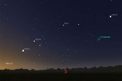 喜爱星空拍摄的留意：事隔11年的“五星连珠”由即日起至二月尾出现！
