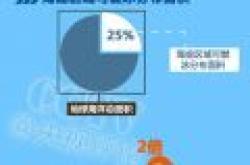 中国首次成功试采可燃冰：央视告诉你有啥意义