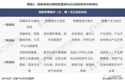 一文看懂中国智能家居行业未来趋势四大阵营激烈厮杀