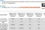 狙击AMD“线程撕裂者”：Intel称7月发售部分发烧级处理器