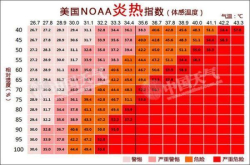 《自然》子刊：2100年华北平原或因极端热浪不再宜居