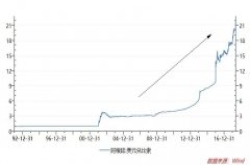 贬贬贬！面对美元强势洗劫 全球新兴市场一片告急