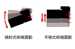 全面解决手震︰Canon宣布开发全新HybridIS技术