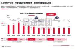 解读《2018中国新零售投资创新洞察》