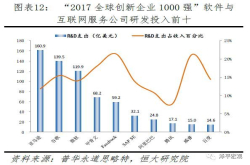 中美科技实力对比：关键领域视角
